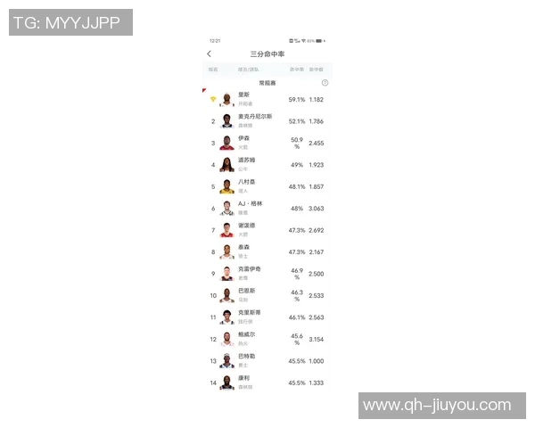 克里斯蒂三分命中率达466立志学习克莱训练技巧提升投篮水平