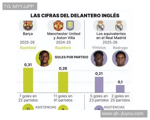 布朗分析拉什福德在巴萨的未来前景及可能的去留情况